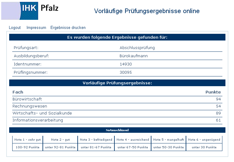 Prüfungsergebnisse